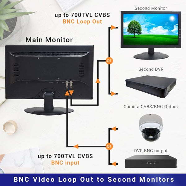 1stPV 18.5" Professional Security Monitor HDMI VGA & BNC Input Audio Video Display Computer PC Monitor w/Speaker for CCTV DVR Office & Home Security Camera System Surveillance Optional Wall Mount