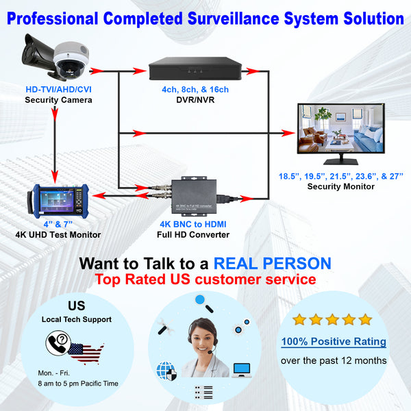 1stPV 21.5" HD-TVI,AHD,CVI/CVB Analog HD 16:9 LED Security Monitor 1x HDMI & 2X BNC Video Inputs CCTV DVR Home Office Surveillance System