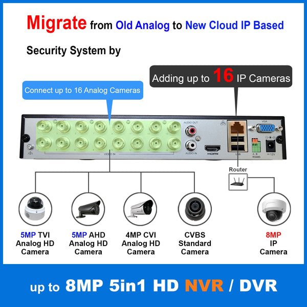 [1PV-NVR16U] 16CH Security System Hybrid HD H.265+/H.264 5in1 NVR, HD-TVI/CVI/AHD/IP, No HDD, 1080P HDMI/VGA Video Out, Phone APPs for Home & Office, Work w/ 5MP Lite Analog & 4MP IP Camera