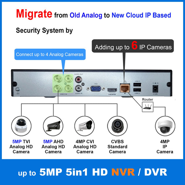 [1PV-NVR04U] 4CH Security System Hybrid HD H.265+/H.264 5in1 NVR, HD-TVI/CVI/AHD/IP, No HDD, 1080P HDMI/VGA Video Out, Phone APPs for Home & Office, Work w/ 5MP Lite Analog & 4MP IP Camera