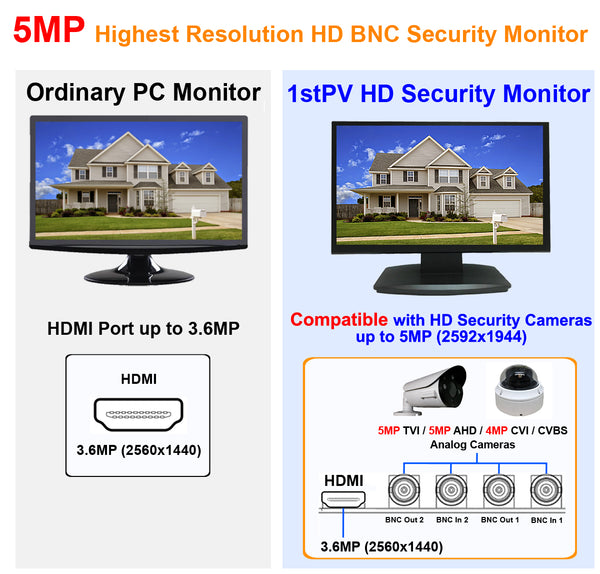 1stPV 21.5" HD-TVI,AHD,CVI/CVB Analog HD 16:9 LED Security Monitor 1x HDMI & 2X BNC Video Inputs CCTV DVR Home Office Surveillance System