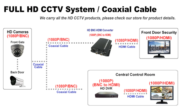 [1PV-2812TVDW] 1stPV Security IR Dome Camera 2.8-12mm 2.4MP 1080P HD TVI AHD CVI CVBS Outdoor Indoor