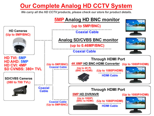 1stPV 21.5" HD-TVI,AHD,CVI/CVB Analog HD 16:9 LED Security Monitor 1x HDMI & 2X BNC Video Inputs CCTV DVR Home Office Surveillance System