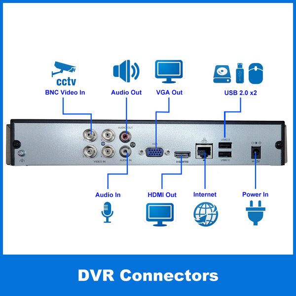 [1PV-NVR04U] 4CH Security System Hybrid HD H.265+/H.264 5in1 NVR, HD-TVI/CVI/AHD/IP, No HDD, 1080P HDMI/VGA Video Out, Phone APPs for Home & Office, Work w/ 5MP Lite Analog & 4MP IP Camera