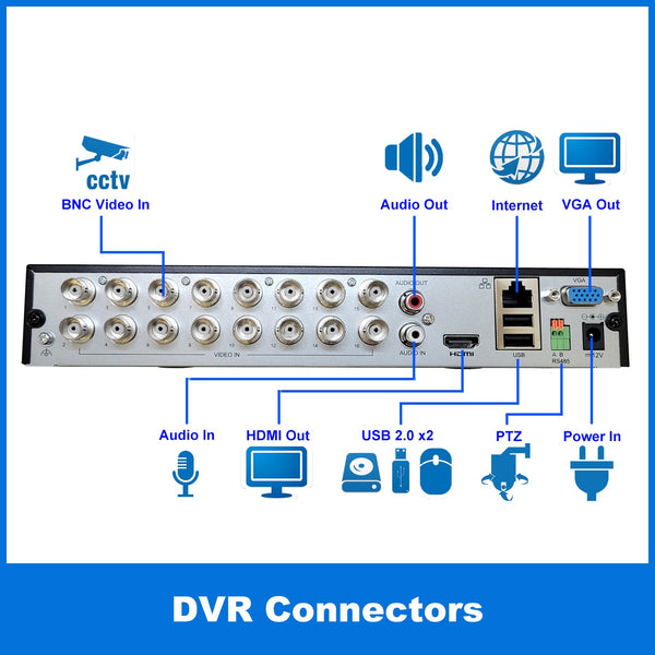 [1PV-NVR16U] 16CH Security System Hybrid HD H.265+/H.264 5in1 NVR, HD-TVI/CVI/AHD/IP, No HDD, 1080P HDMI/VGA Video Out, Phone APPs for Home & Office, Work w/ 5MP Lite Analog & 4MP IP Camera