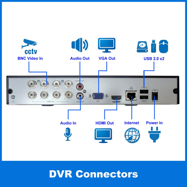 [1PV-NVR08U] 8CH Security System Hybrid HD H.265+/H.264 5in1 NVR, HD-TVI/CVI/AHD/IP, No HDD, 1080P HDMI/VGA Video Out, Phone APPs for Home & Office, Work w/ 5MP Lite Analog & 4MP IP Camera